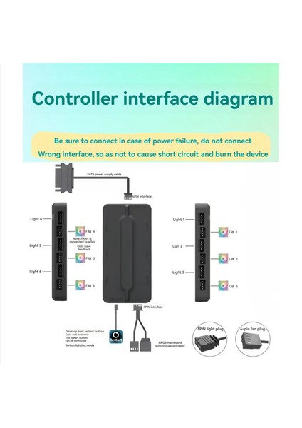 2x 5 V/3pin Argb 4pin Fan Pwm Hub 1to6 Müzik Ritim Sıcaklık Kontrol Cihazı Aura Sync Soğutma Fanı Uzaktan Kumanda Hub (Yurt Dışından) fırsatları