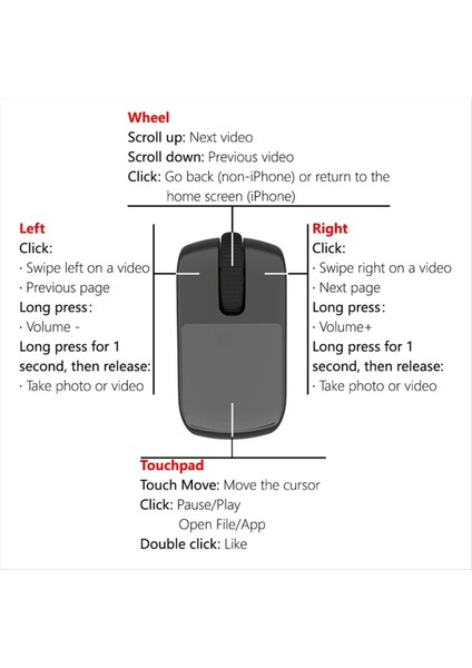 Taşınabilir Kablosuz Bluetooth Parmak Yüzük Çift Modlu Mause Uzaktan Kumanda Sayfası Tablet Pc Telefon Için Dokunmatik Yüzeyli Çevirme Fareler (Yurt Dışından) indirimleri