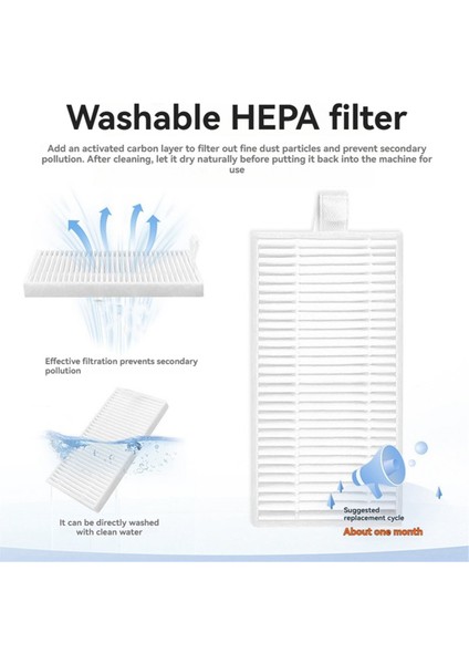 Hepa Filtre Yedek Parçaları Lefan M2/PLUS/M2S Pro Elektrikli Süpürge Parçaları Yıkanabilir Filtre Elemanı 6 Adet (Yurt Dışından) fiyatları