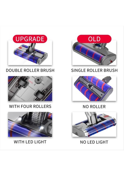 Elektrikli Çift Zemin Fırça Kafası Parçaları Dyson V7 V8 V10 V11 V15 Elektrikli Süpürge Yumuşak Süpürgesi Rulo Kafası Zemin Fırçası (Yurt Dışından) fırsatları