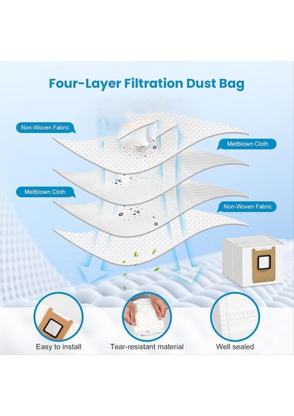 Eufy Omni E28/E25 Robot Süpürge Için Yedek Kit - Yan Fırçalar Rulo Paspas Toz Torbaları ve Daha Fazla Aksesuarı Içerir (Yurt Dışından) indirimleri