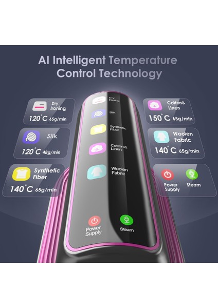 1200W Giysi Buharlayıcısı 15 Saniyelik Hızlı Isınma 5 Mod LCD Dokunmatik Ekran Taşınabilir Portatif Giysi Buharlayıcısı Ab Tak (Yurt Dışından) indirimleri