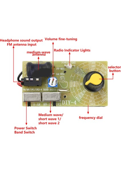 Fm/mw/sw Çok Bantlı Kulaklık Radyo Orta Dalga Kısa Dalga Fm Radyo Modülü Frekans Modülasyonu Pcb Devre Dıy (Yurt Dışından) modelleri