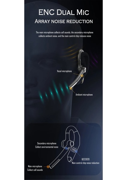 Kulaklık Iş Araba Kulak Kancası V5.0 Bluetooth Kulaklık Akıllı Çift Mark Gürültü Azaltma Spor Kulaklık Ile Şarj Kutusu (Yurt Dışından) indirimleri
