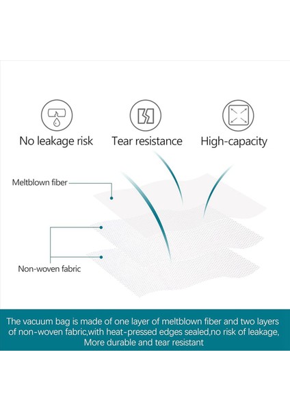 Nilfisk 107419593 ATTIX33/44 VL200AERO 20/21 Aero 25/26/31 VC2010L/VC2511 Elektrikli Süpürge Parçaları Için 24 Adet Toz Torbaları (Yurt Dışından) fırsatları