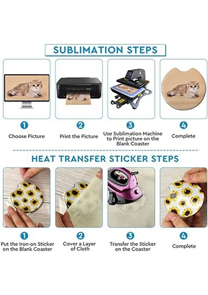 20 Adet Kare Süblimasyon Boşlukları Bardak Altlıkları, 3,5 x 3,5 Inç/5 mm Termal Süblimasyon Dıy El Sanatları Boyama Isı Transferi Için (Yurt Dışından) fırsatları