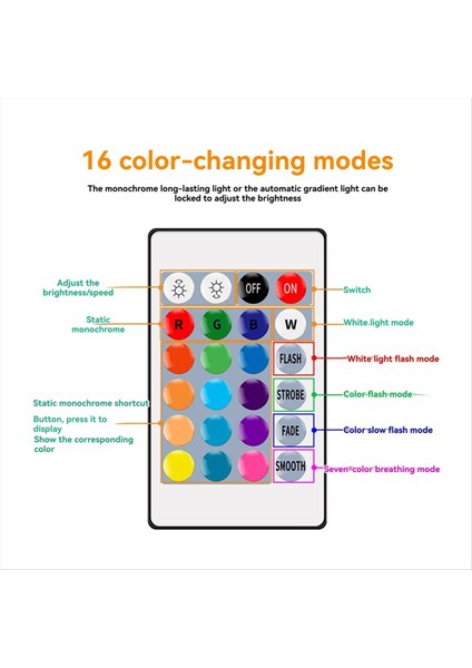 16 Renkli E27 25W Rgb LED Ampul Oda Bahçe Partisi Için Uzaktan Kumanda (Yurt Dışından) modelleri