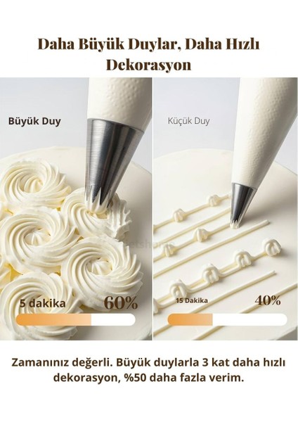 Büyük Boy 5’li Yaprak Uçlu Krema Duy Seti - Profiterol, Ekler,cupcake Süsleme Paslanmaz Set-2 indirimleri