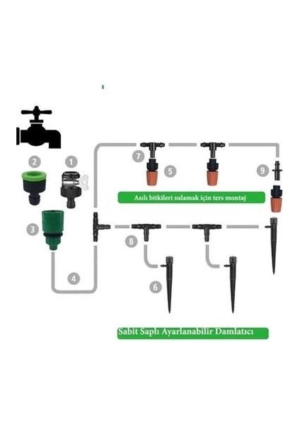 çınar ticaret 15 metre bahçe damlama sulama sistemi seti hortum ve ek parçaları modelleri