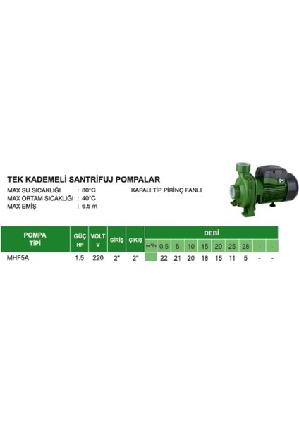 çınar ticaret atlantis mhf5a 1,5 hp tek kademeli santrifuj pompa fiyatları