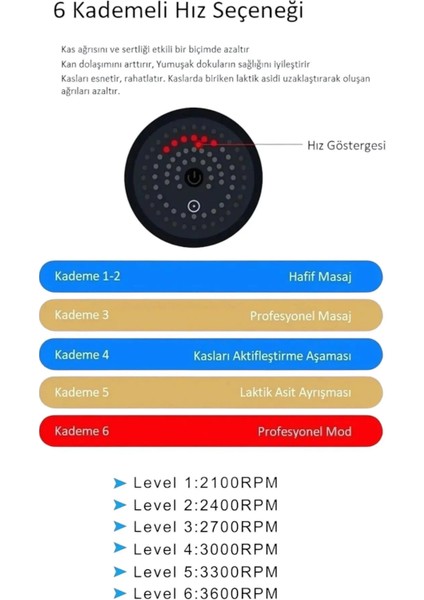 çınar ticaret yeni nesil masaj tabancası 4 başlıklı sporcu şarjlı kablosuz omuz bacak ayak renk seçilemez