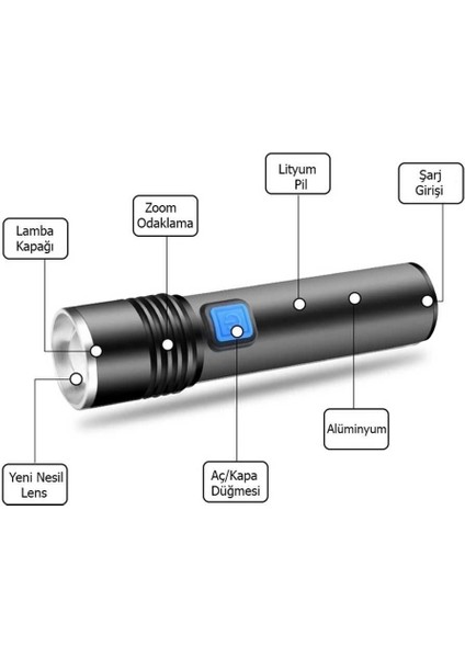 çınar ticaret mini profesyonel en güçlü el feneri wt-015 fiyatları