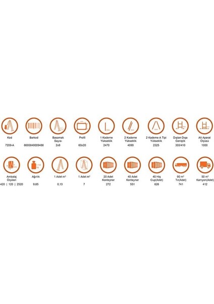 çınar ticaret saraylı 2x9 a tipi sürgülü merdiven 4,94 metre fırsatları