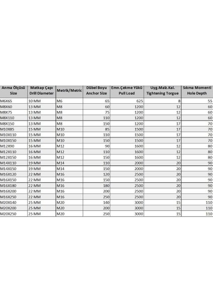 çınar ticaret ennalbur borulu çelik dübel m12x110 ( 5 adet) fiyatları