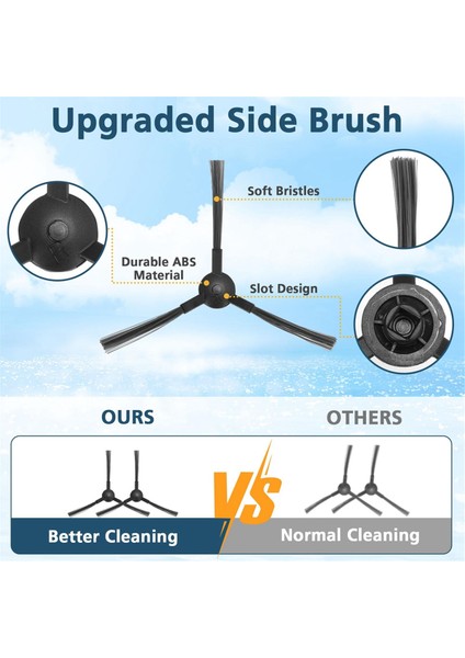 Mamnv / Zcwa BR150/BR151, Manvıns G20, Gttvo BR150/BR151, Onson BR150/BR151 Robot Süpürge Için Yedek Parçalar (Yurt Dışından) fırsatları