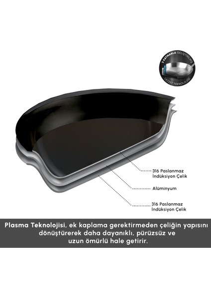 Plasma Steel 316+ 3ply Karnıyarık Tencere 28 cm fırsatları