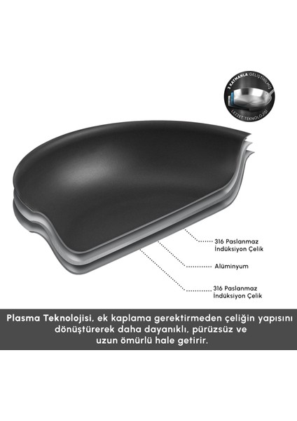 Plasma Steel 316+ 3ply Tencere 20 cm fırsatları