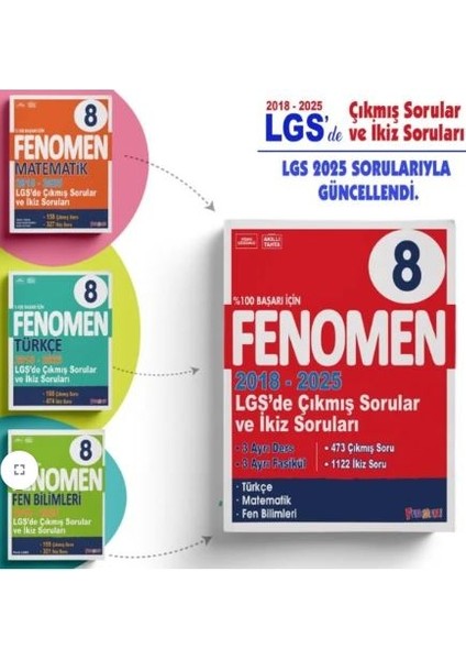 2018-2025 Lgs Çıkmış Sorular ve Ikiz Soruları