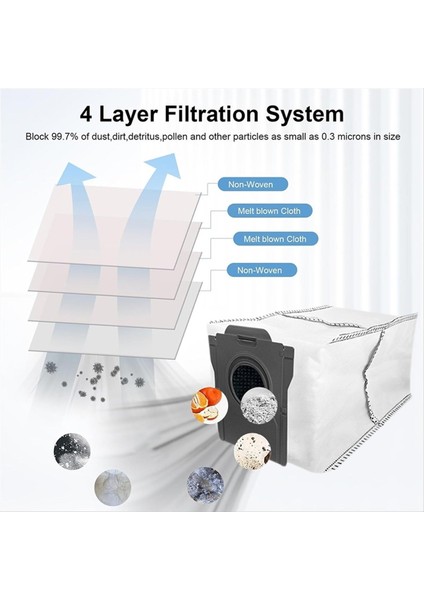 Dreame X50 Ultra / S40 Enhanced Edition Elektrikli Süpürge Yedek Parça Aksesuar Kiti Için 10 Adet Toz Torbası (Yurt Dışından) fiyatları