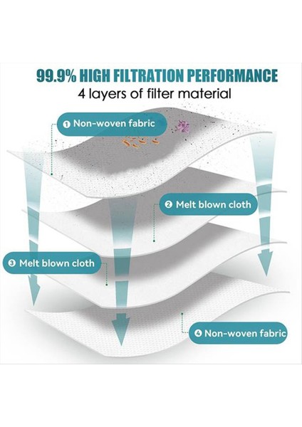 Dreame X50 Ultra / S40 Enhanced Edition Elektrikli Süpürge Yedek Parça Aksesuar Kiti Için 10 Adet Toz Torbası (Yurt Dışından) fırsatları