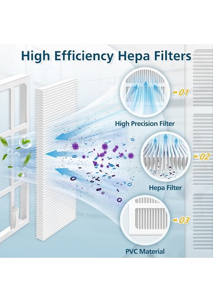 Freo Robot Vakumlu Rulo Fırça Için Yedek Parçalar Aksesuarlar Hepa Filtreler Paspas Pedleri Yan Fırçalar (Yurt Dışından) modelleri