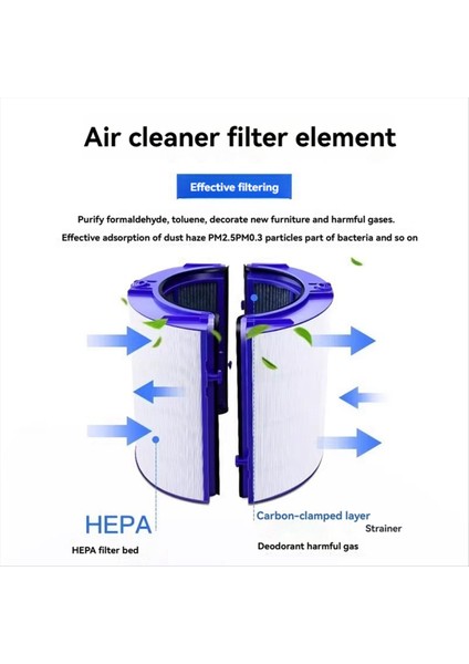 Dyson Gen1 / TP10/HP10/TP06/PH02 Hava Temizleyici Için Aktif Karbon Hepa Filtresi Yedek Filtre Bakterileri Giderir (Yurt Dışından) fiyatları
