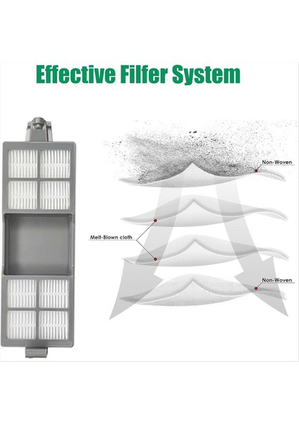 Irobot Roomba 205 Dustcompactor Vac Robot Süpürge Parçaları Için 3 Adet Hepa Filtresi Yedek Filtreler (Yurt Dışından) fırsatları