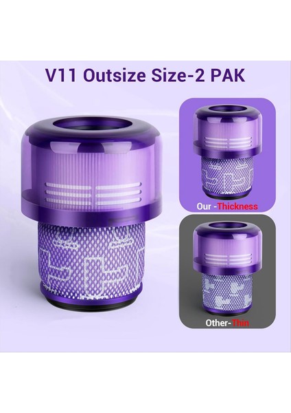 Dyson SV16, SV29, Outsize, V11 Outsize, V15 Outsize Için Filtre Yedek Parçaları, 970422-01 Parçasıyla Karşılaştırın (Yurt Dışından) fırsatları