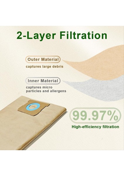 Dewalt DXVA19-4104 Elektrikli Süpürge Yedek Aksesuarları Toz Torbası Için 15 Parça Vakum Toz Torbası Seti (Yurt Dışından) fırsatları