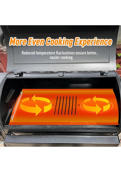 1x Ağır Hizmet Tipi Çelik Isı Difüzör Plakası - Pit Patron Için Isı Deflektörü Modu: Geliştirilmiş Için Manyetik Termal Deflektör (Yurt Dışından) indirimleri