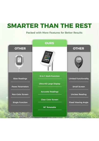 Bahçecilik Fırsatları Için 6 Arada Toprak Testi Kiti, Şarj Edilebilir Dijital Ph Metre, Iç/dış Mekan Bitkileri Için LCD Ekranı ile (Yurt Dışından) fırsatları