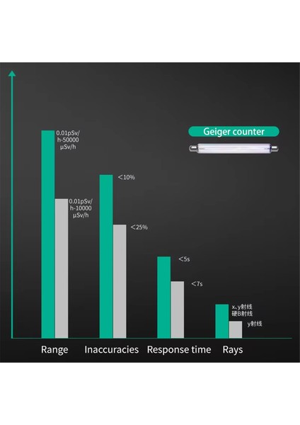 Geiger Sayacı Çok Fonksiyonlu Radyasyon Dedektörü X/y/β Işınları Için Nükleer Monitör Taşınabilir Radyoaktivite Test Cihazı (Yurt Dışından) modelleri