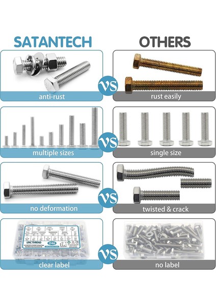 246PCS Hex Kafa Fındık ve Cıvatalar Çiftlik Kiti, Paslanmaz Çelik 1/4-20, 5/16-18,3/8-16 Cıvatalar ve Fındık Kiti (Yurt Dışından) fırsatları