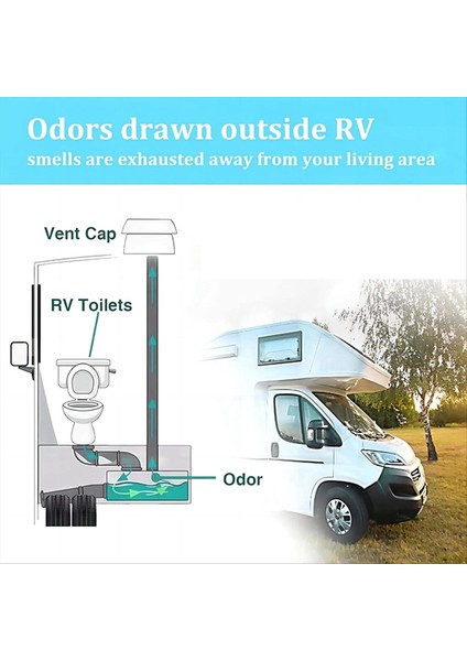 Rv Sıhhi Tesisat Havalandırma Kapağı Rv Çatı Havalandırma Kapağı Rv Çatı Kanalizasyon Havalandırma Kapağı 1 Ila 2 3/8 Inç Boru HJ403 Siyah (Yurt Dışından) indirimleri