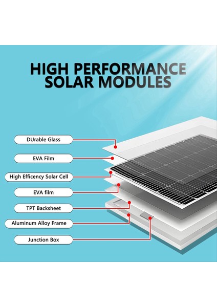 Yeni Enerji 4 Inç Yüksek Hızlı Güneş Sessiz Fanı, Tavuk Kümesleri, Seralar Için 8W Panelli Güneş Egzoz Fanı (Yurt Dışından) modelleri