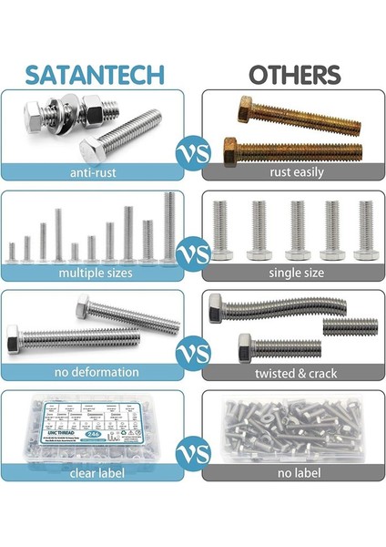 246PCS Hex Kafa Fındık ve Cıvatalar Çiftlik Kiti, Paslanmaz Çelik 1/4-20, 5/16-18,3/8-16 Cıvatalar ve Fındık Kiti (Yurt Dışından) fırsatları