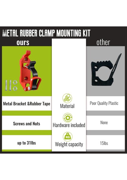 Çatı Rafı Için Kürek Montajı, Metal Kauçuk Kelepçeler, Duvar Montaj Braketleri, Hızlı Serbest Bırakma Tutucu Montaj Kiti (4 Adet) Kırmızı (Yurt Dışından) fırsatları