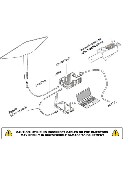 Starlink 150W Gige Poe Enjektör Için Dalgalanma Koruması ve Esd Koruması Garantili Optimal Güç Dağıtım (Yurt Dışından) fırsatları