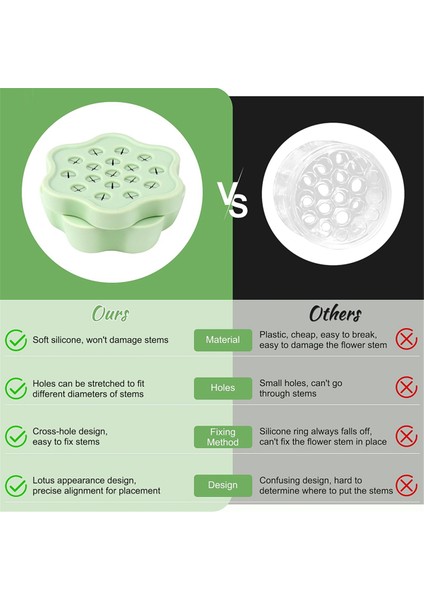 Yükseltilmiş Spiral Ikebana Kök Tutucu, Vazolar Için 2 Silikon Çiçek Aranjman Tutucu Seti, Çiçekler Için Dıy Gövde Tutucu (Yurt Dışından) fiyatları