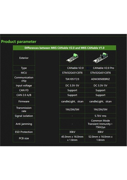 Canable V2.0 Canbus Alıcı USB - Pcan Protokolü Analizör Adaptör Can2.0 Seri Denetleyici (Yurt Dışından) fırsatları