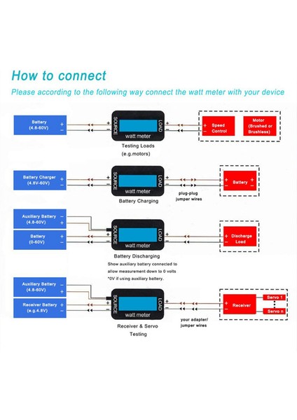 150A Power Metre Rc Model Uçak Power Metre Analizörü Akım Güç Ölçer Konektörlü Güneş Enerji Test Cihazı (Yurt Dışından) fırsatları