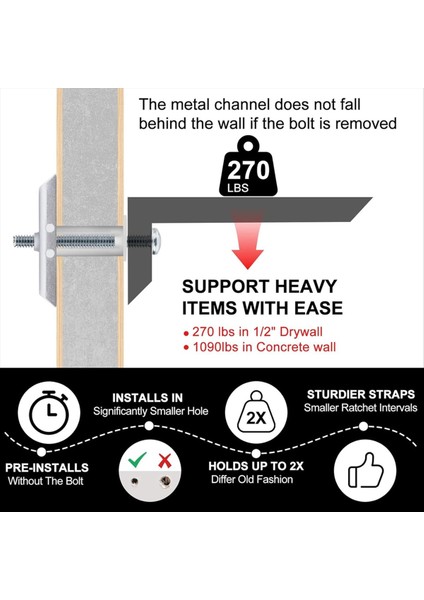 1/4in-20 Inçlik Tutturucu Boyutları Için Cıvatalı Alçıpan Ankrajı, Tv Montajı Için Ağır Hizmet Tipi Içi Boş Alçıpan Ankraj Kiti, 22 Adet (Yurt Dışından) fiyatları
