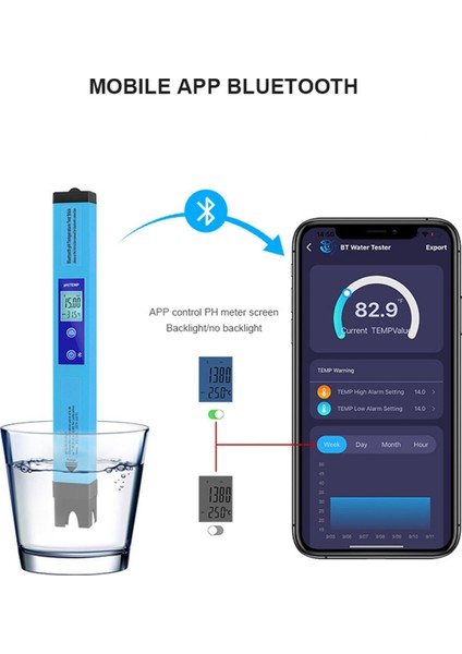 Dijital Su Kalitesi Analizörü, Ph Metre Dijital 2 1 Ph Temp Metre Arka Işığı Ph Su Test Cihazı Büyüyen Besinler Için (Yurt Dışından) modelleri