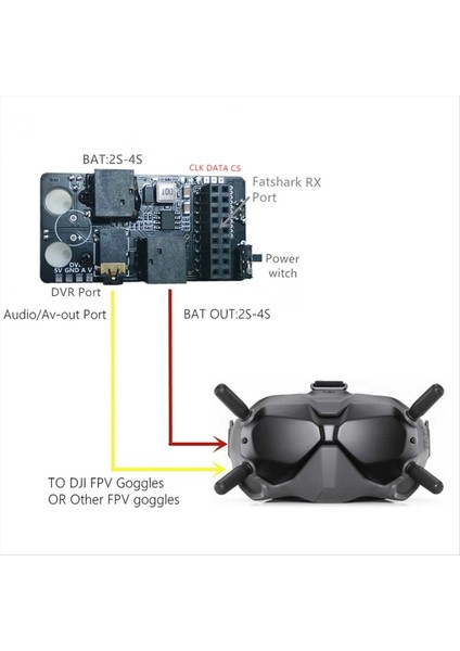 5.8g Rx Port 3.0 Alıcı Dijitalden Analog Alıcı Modül Rapidfire Board Tbs Fatshark Fpv Goggles Için Füzyon (Yurt Dışından) fırsatları