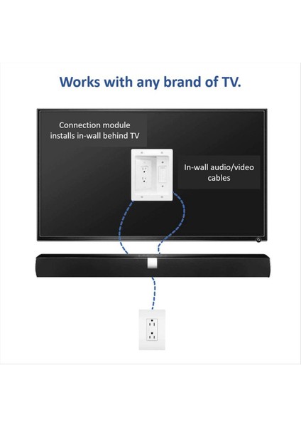 Duvar Kablosu Yönetimi Kiti 15A 125V Gizli Çıkış Kutusu Tv Güç Kabloları ve Duvarın Arkasındaki Düşük Voltaj Kabloları Gizle (Yurt Dışından)