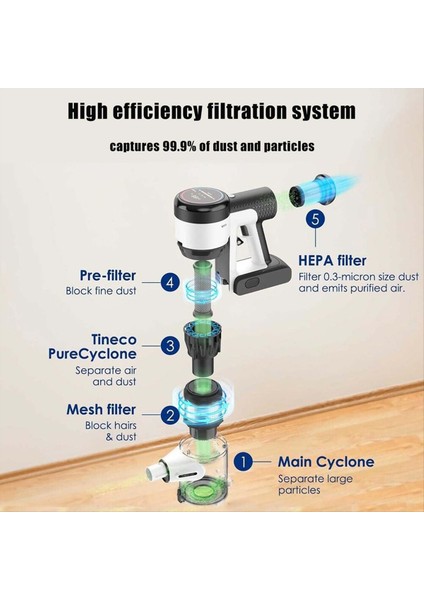 Tineco Pure One S15/S15 ESSENTIALS/S15 Pet Ex Elektrikli Süpürge Için Filtre Yedek Parça Seti, Ön Filtreler, Hepa Filtreler (Yurt Dışından) fiyatları
