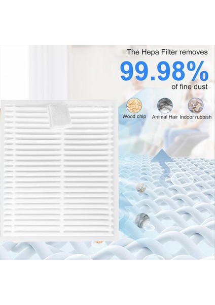 Roborock Q7 M5 / Q7 M5+ / Q7 L5 Elektrikli Süpürge Parçaları Için 10 Adet Hepa Filtre Yedek Parçası Yıkanabilir ve Tekrar Kullanılabilir Filtre (Yurt Dışından) fırsatları