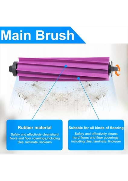 2 Adet Vakum Fırçası Yedek Eureka E10S/E20 Artı Elektrikli Süpürge Yedek Parçaları Ana Fırça Rulo Fırça (Yurt Dışından) fırsatları