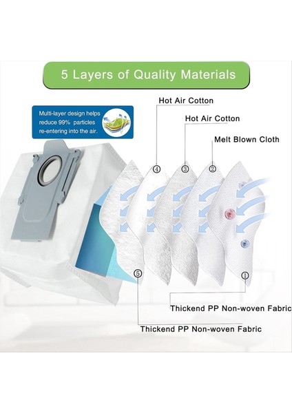 Roborock S7 Maxv Ultra S7 Pro Ultra Roller Fırça Aksesuarları Yüksek Hızlı Temizlik Fırçası Mop Bezi Filtre Aksesuarları (Yurt Dışından) modelleri