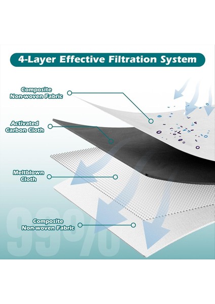 Ecovacs Deebot T30C OMNI/T30C Pro Omni Elektrikli Süpürge Yedek Parçalar Toz Torbası Paspas Bezi (Yurt Dışından) indirimleri